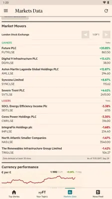 Financial Times android App screenshot 6